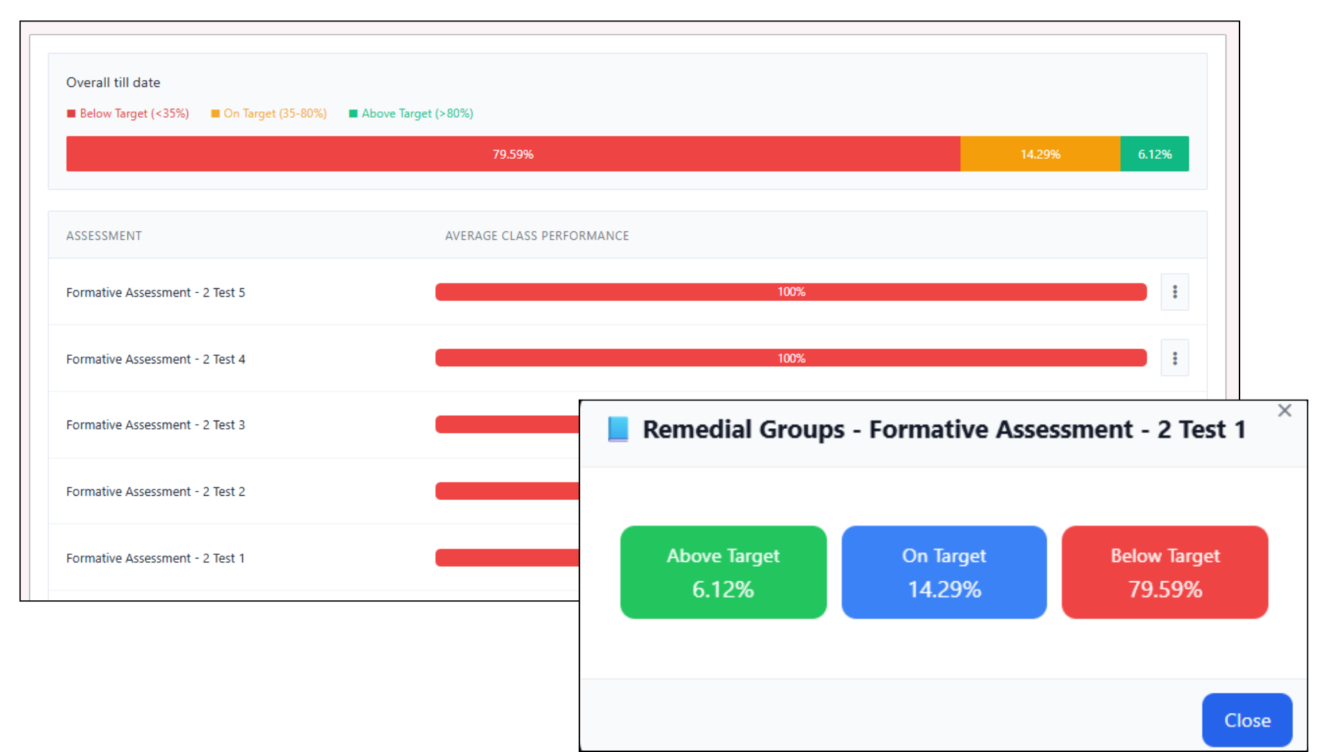 Remidial Classes