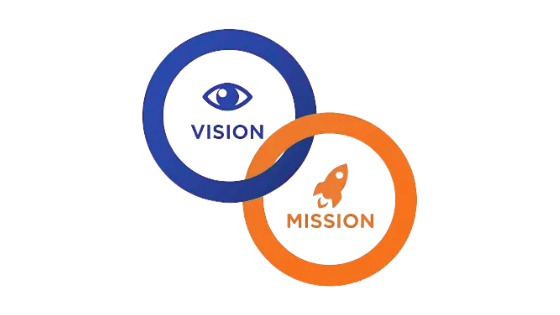 Vision and Mission